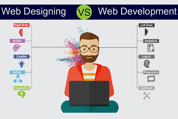 Website Design & Development Agency